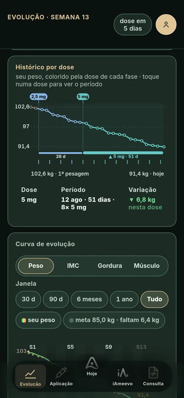 Tela Evolução, com o histórico por dose